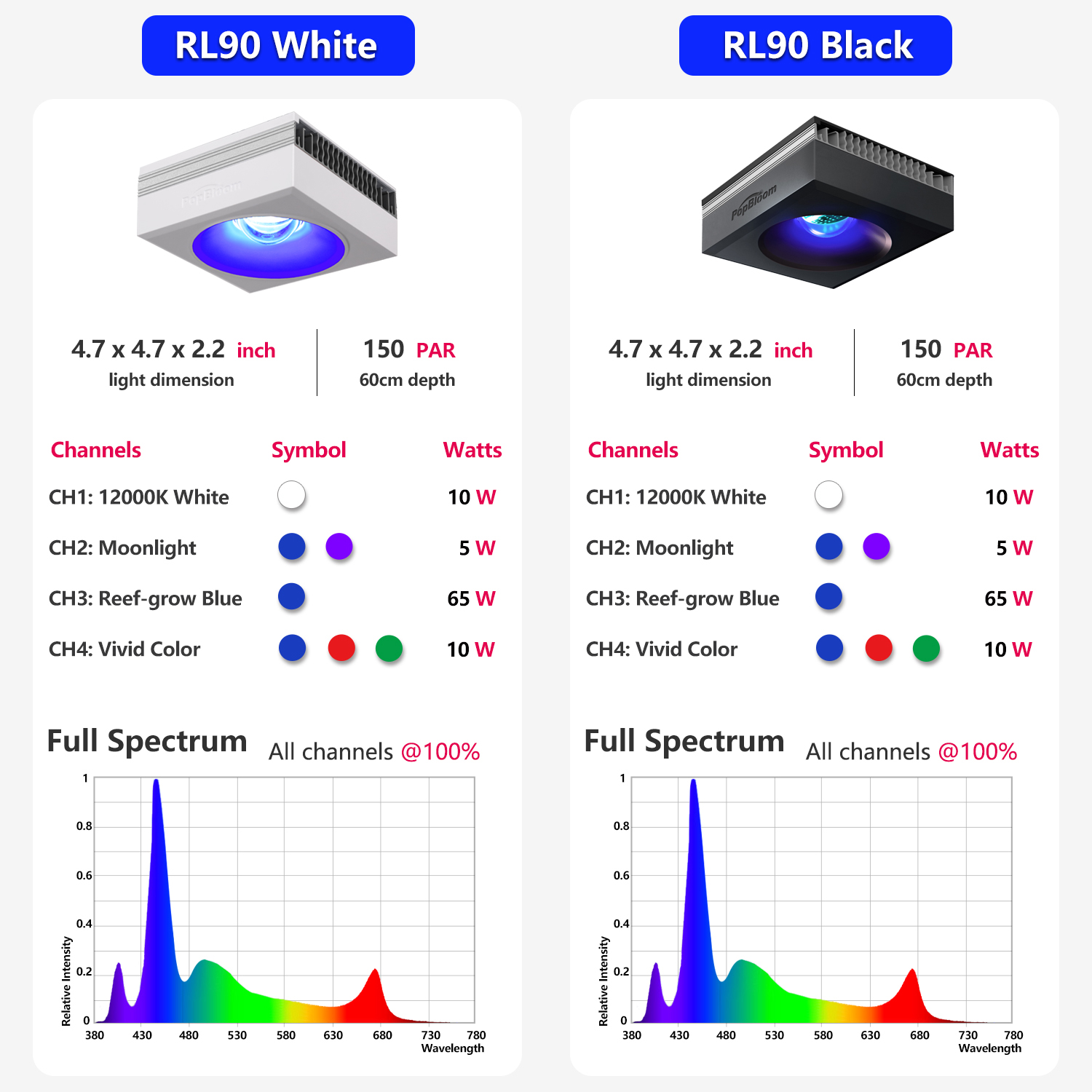PopBloom 2PCS RL90 Luce LED pe - Marine X Aquarium recensione e prezzo