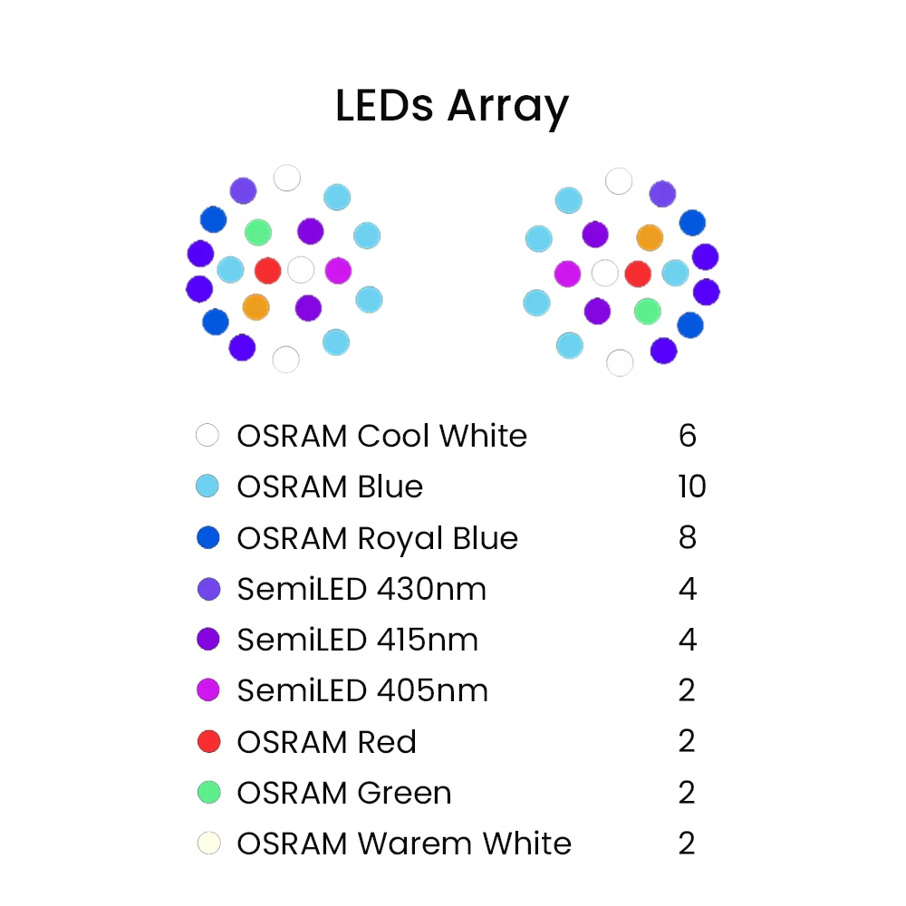 K7 140W Spettro completo WiFi  - Aquarium Marine Lights recensione e prezzo