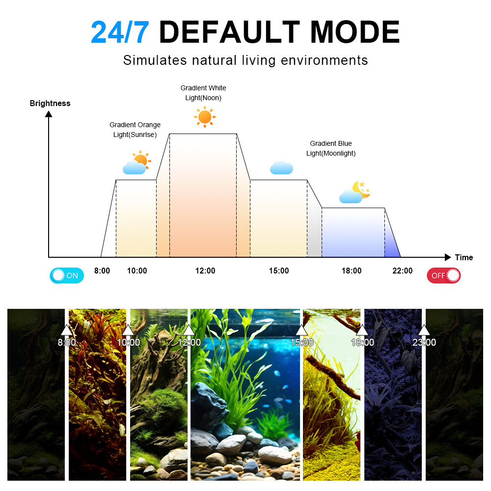 Lampada LED per Acquario a Spe - Aquarium Marine Lights recensione e prezzo